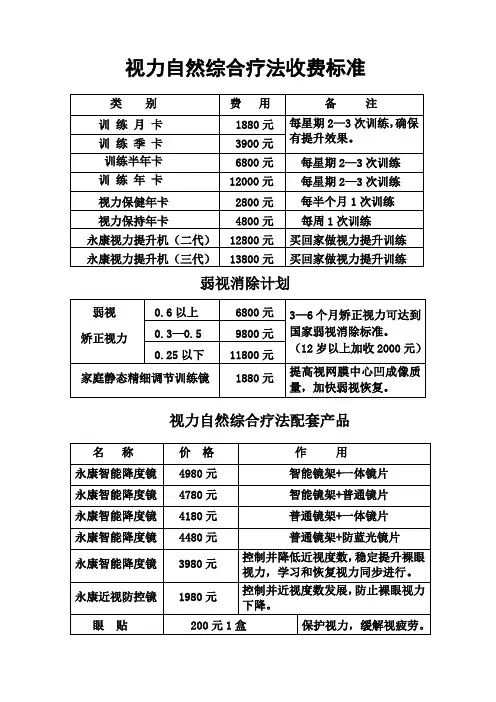 视力自然综合疗法收费标准