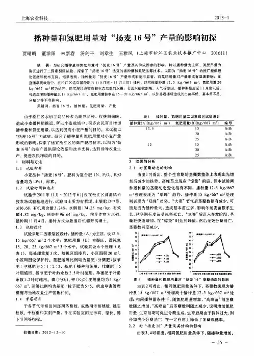 播种量和氮肥用量对“扬麦16号”产量的影响初探