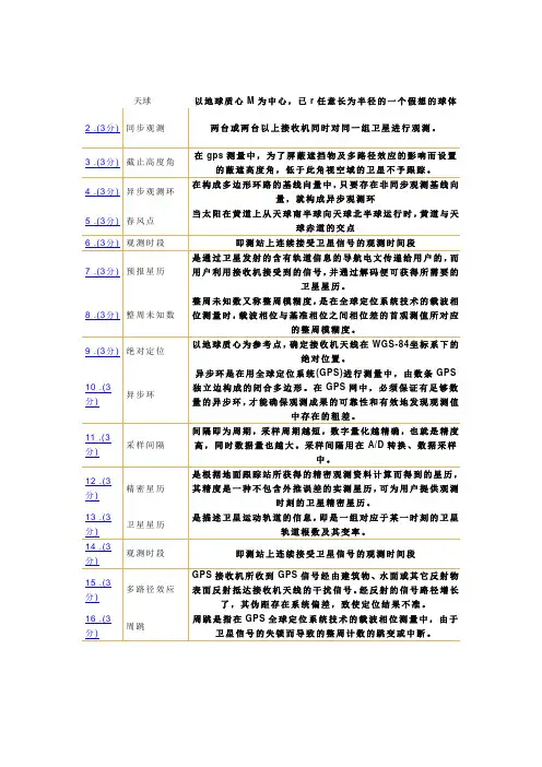 GPS名词解释