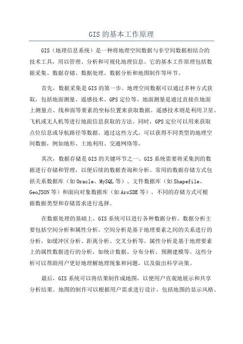 GIS的基本工作原理