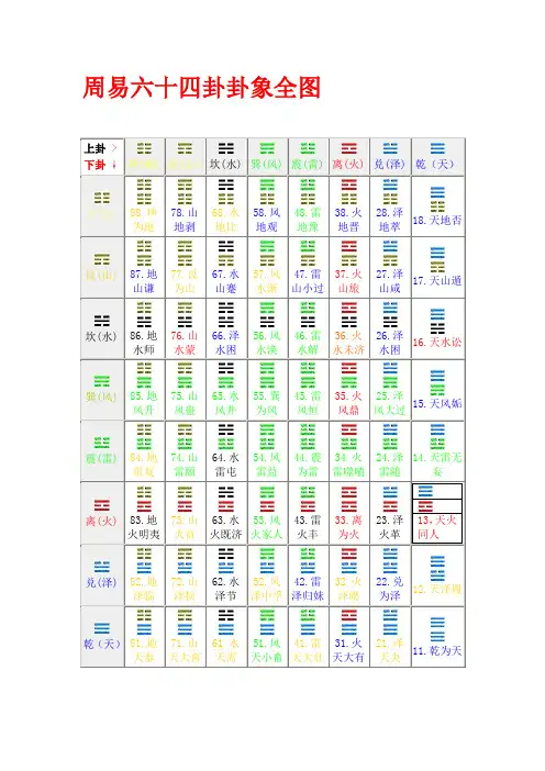 周易六十四卦卦象全图