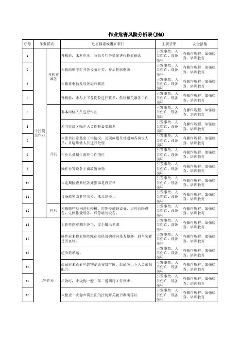 石灰窑(石灰生产)作业危害风险分析表(JHA)