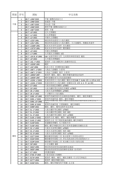 标准件国标对照表(参考)