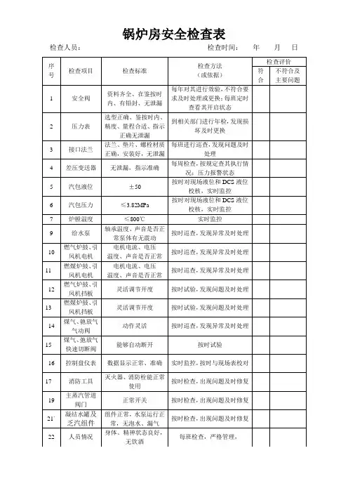 锅炉房安全检查表