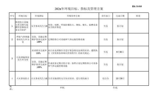 202x年  iso14001质量管理体系-环境目标、指标及管理方案-目标指标管理