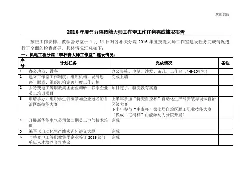 技能大师工作室检查情况汇总