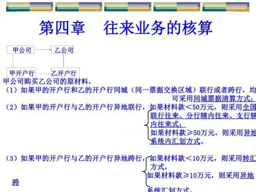 金融企业会计之往来业务的核算PPT课件( 23页)
