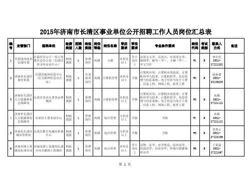 2015年济南市长清区事业单位公开招聘工作人员岗位汇总表