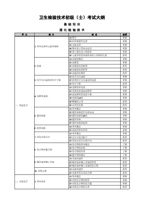 卫生检验技术初级(士)考试大纲