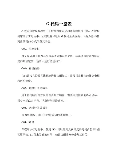G代码一览表