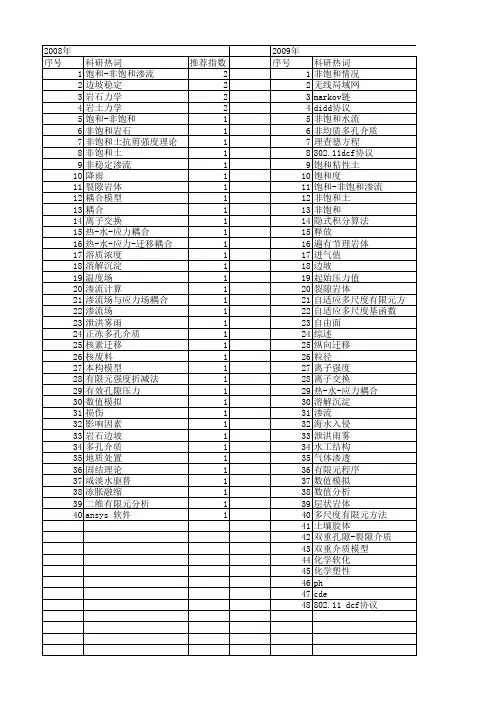 【国家自然科学基金】_饱和-非饱和介质_基金支持热词逐年推荐_【万方软件创新助手】_20140801