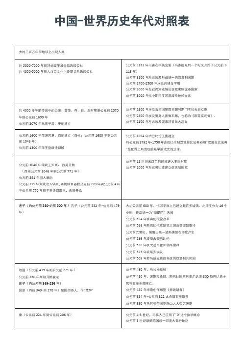 中国与世界历史年代对照表