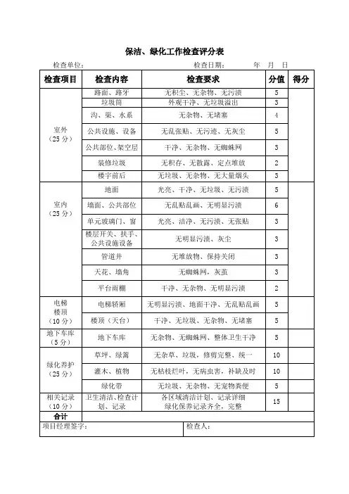 保洁、绿化工作检查评分表
