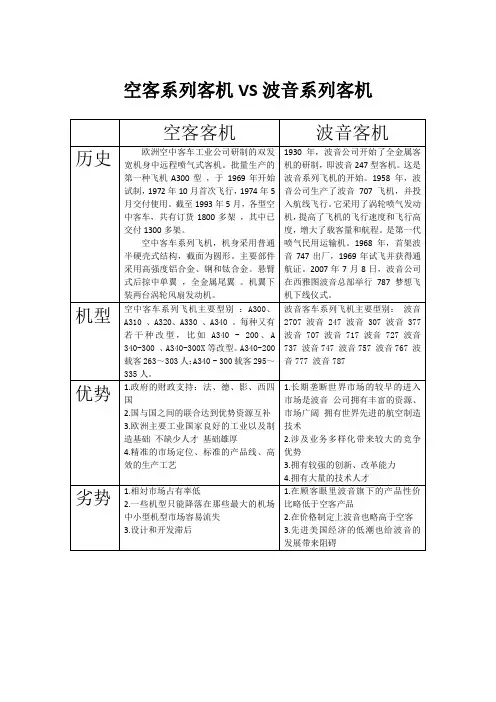 空客vs波音