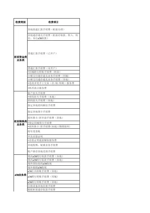 招行收费明细表(普卡、金卡、金葵花卡)