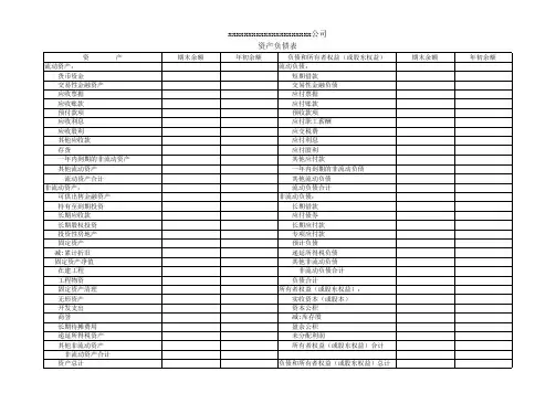 资产负债表-模板