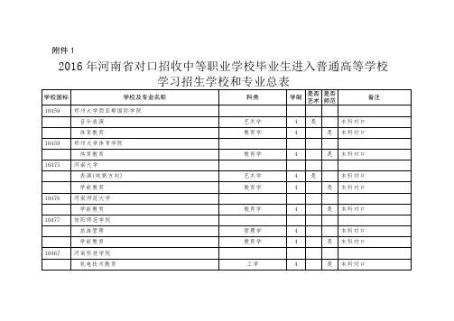 2016河省对口专业-统招专业-高考