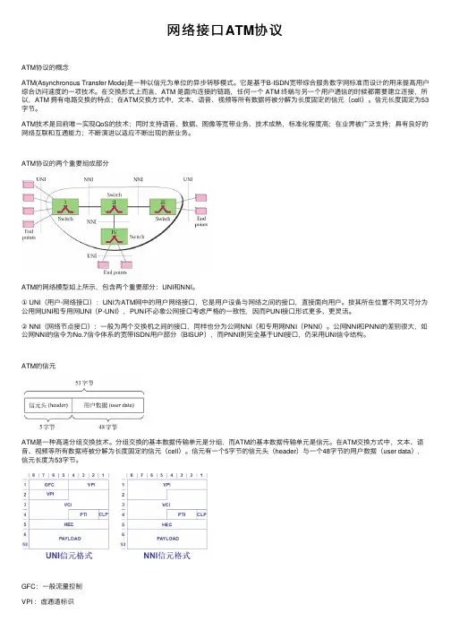 网络接口ATM协议