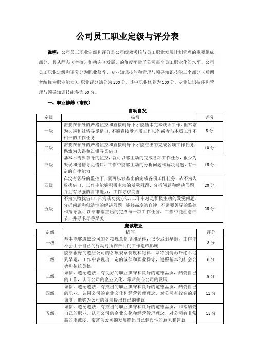 公司员工职业定级与评分表
