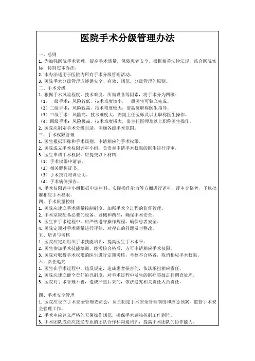 医院手术分级管理办法
