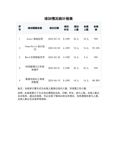 培训情况统计报表
