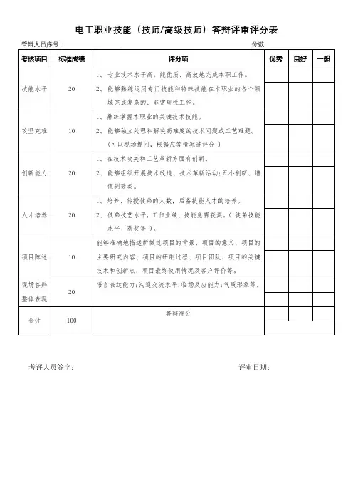 电工职业技能鉴定综合评审评分表 