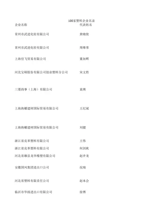 200家上市企业名录制作叶和塑料行业200家