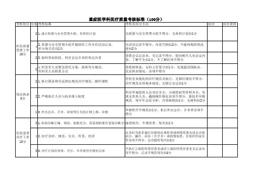 重症医学科医疗质量考核标准