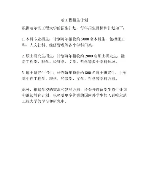 哈工程招生计划