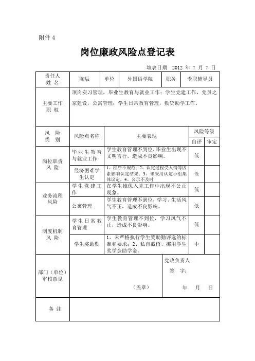 辅导员岗位风险点