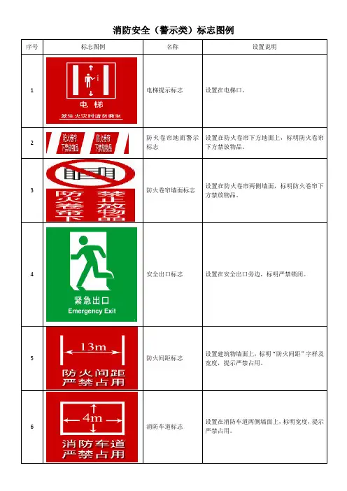 消防安全(警示类)标志图例