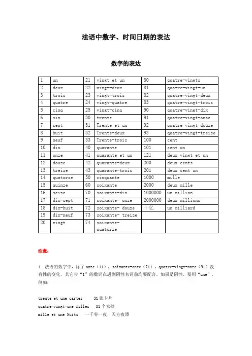 法语中数字、时间日期的表达