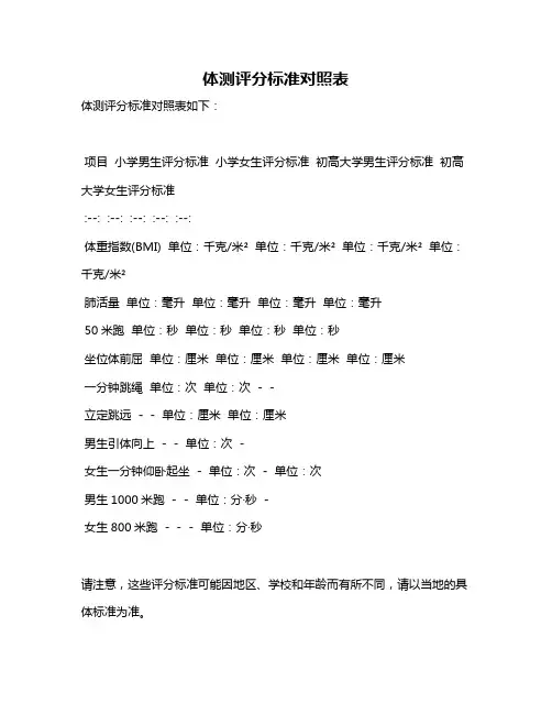 体测评分标准对照表