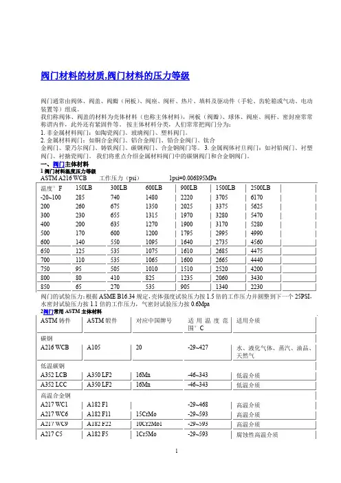 阀门材料的材质阀门材料的压力等级