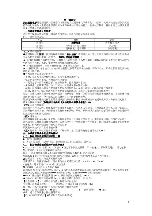 天然药物化学考点复习