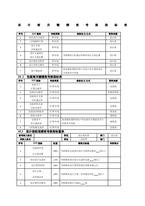 设计部绩效考核指标表