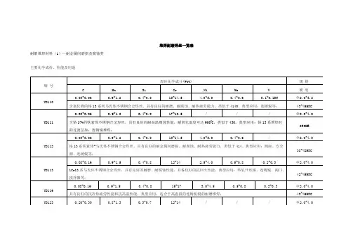 焊丝型号表