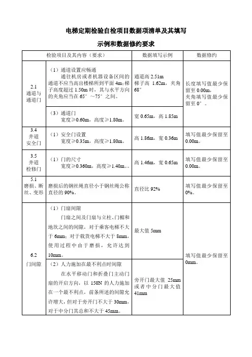 电梯定期检验自检项目数据项清单及其填写示例和数据修约要求