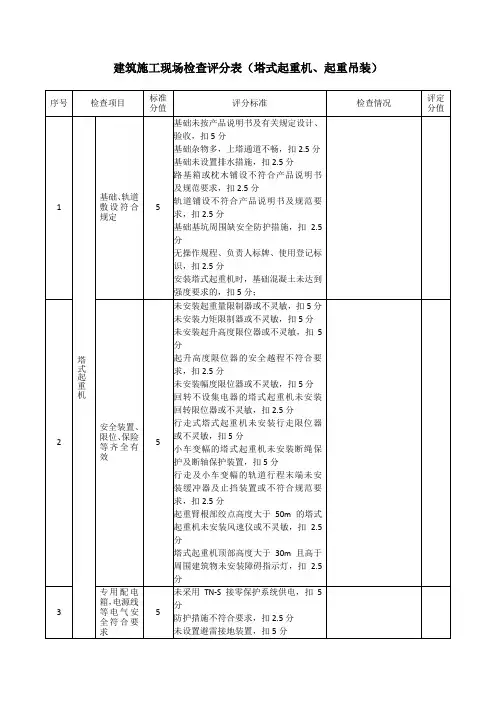 建筑施工现场检查评分表(塔式起重机、起重吊装)