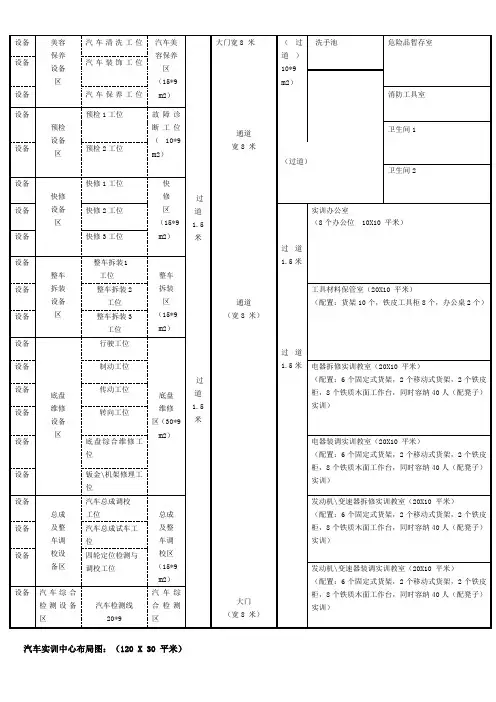实训中心布局图1