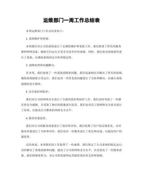 运维部门一周工作总结表