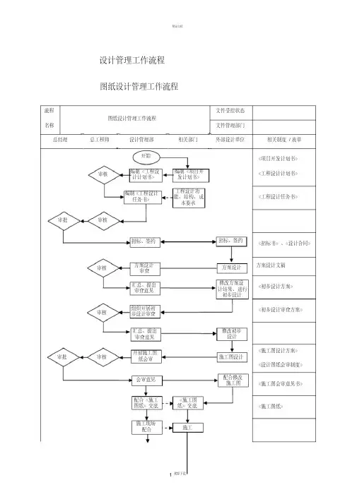 设计管理工作流程