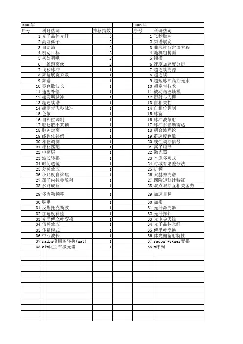 【国家自然科学基金】_频谱展宽_基金支持热词逐年推荐_【万方软件创新助手】_20140803