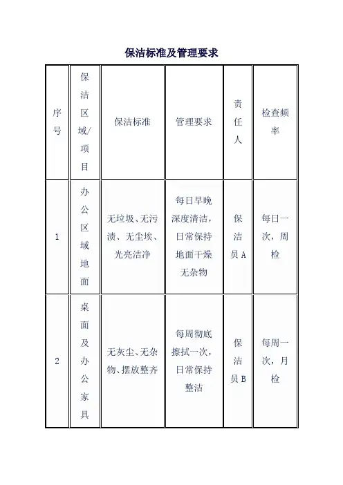保洁标准及管理要求