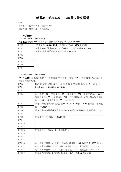 新国标电动汽车充电CAN报文协议解析
