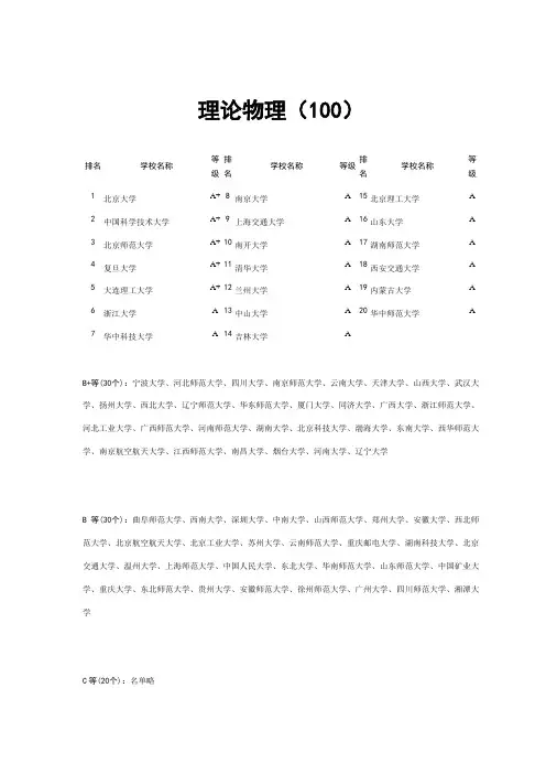 物理学专业高校排名