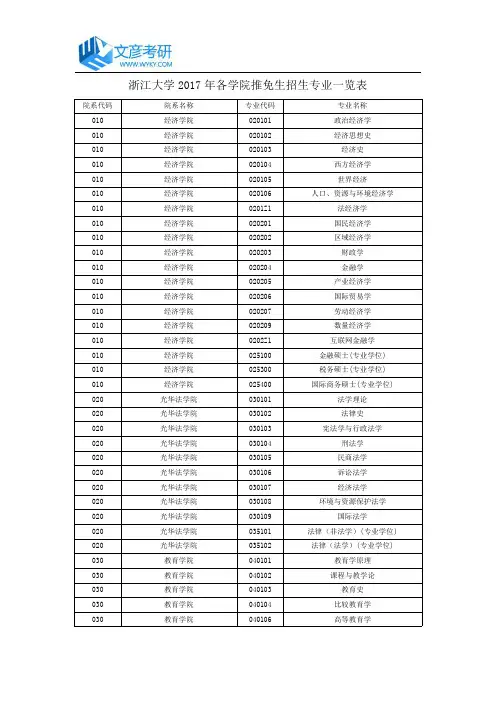 浙江大学2017年各学院推免生招生专业一览表
