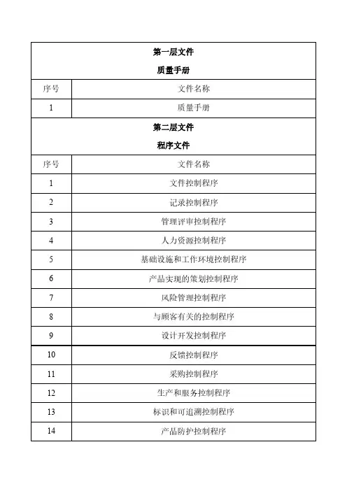 医疗器械体系文件目录模板ISO13485(普通)