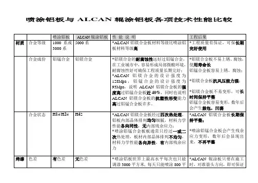 专业幕墙培训喷涂铝板与ALCAN辊涂铝板各项性能比较