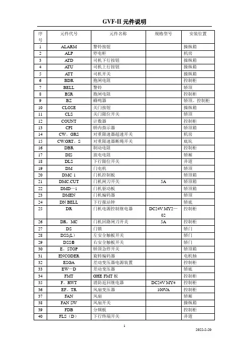 日立电梯代号说明